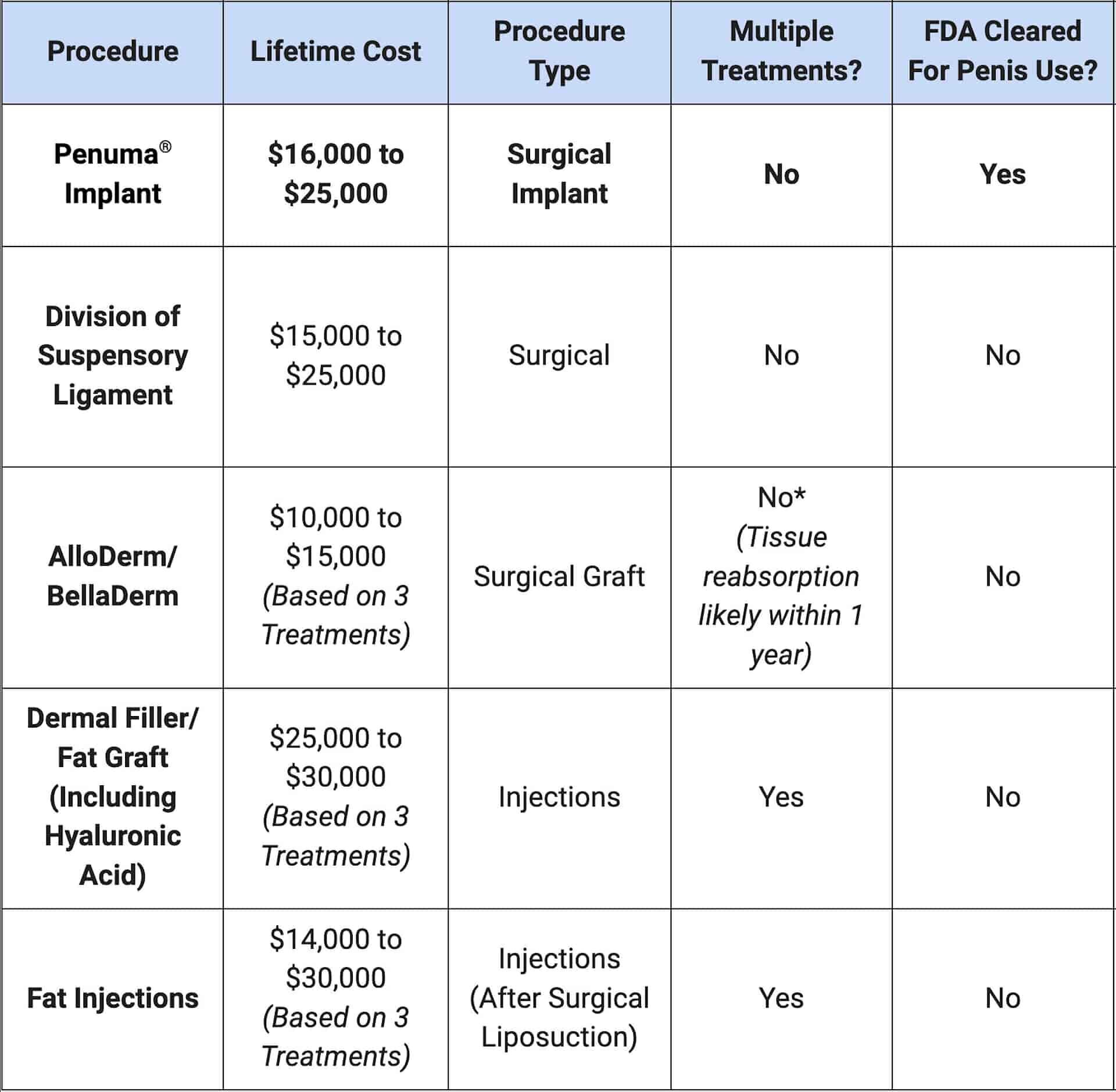 penis enlargement surgery cost comparison table