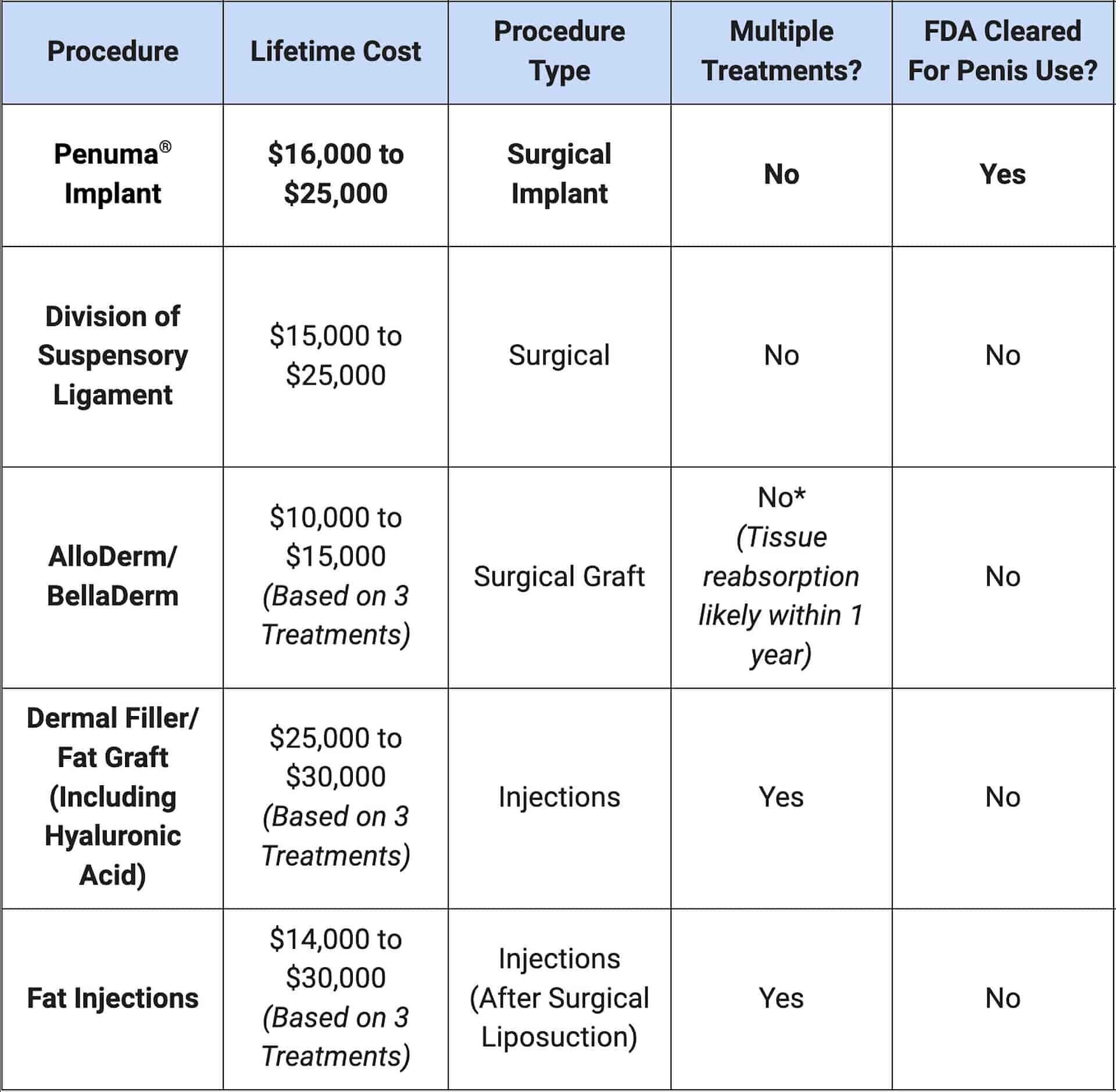 Phalloplasty Lengthening Results